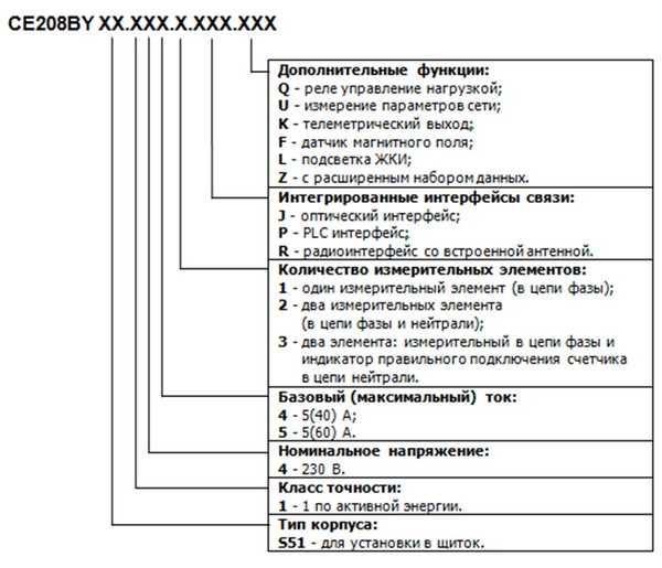 Энергомера 208. Счётчик электроэнергии Энергомера се 208. Прибора учета электроэнергии Энергомера се 208. Схема подключения электросчетчика се 208. Схема подключения счетчика Энергомера се 208.