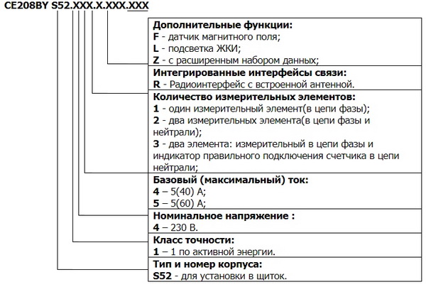 Номер 5.208