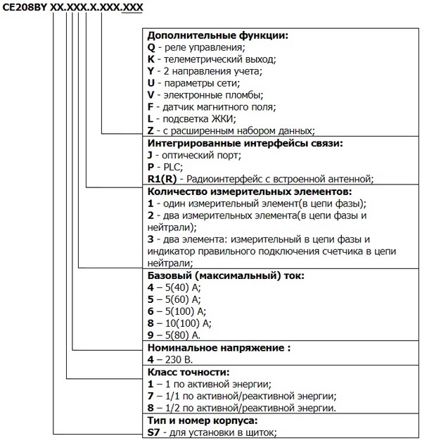 Се 208 инструкция. Энергомера се 208 s7 подключение.